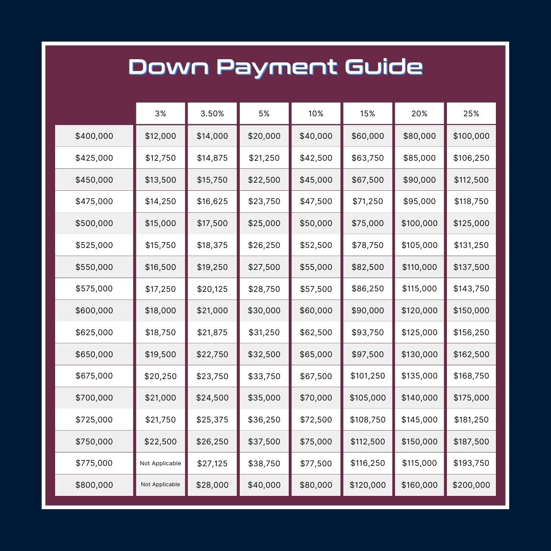 Pros and Cons of Different Down Payments: 0%, 3%, ...